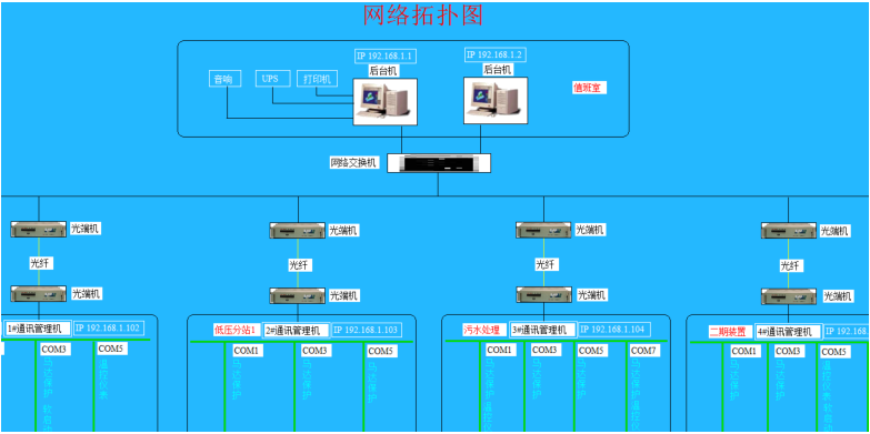 网络拓扑图