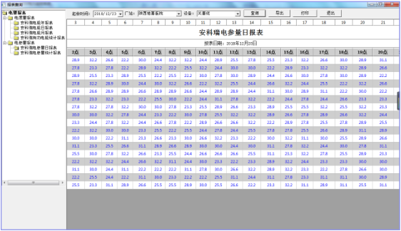 运行报表